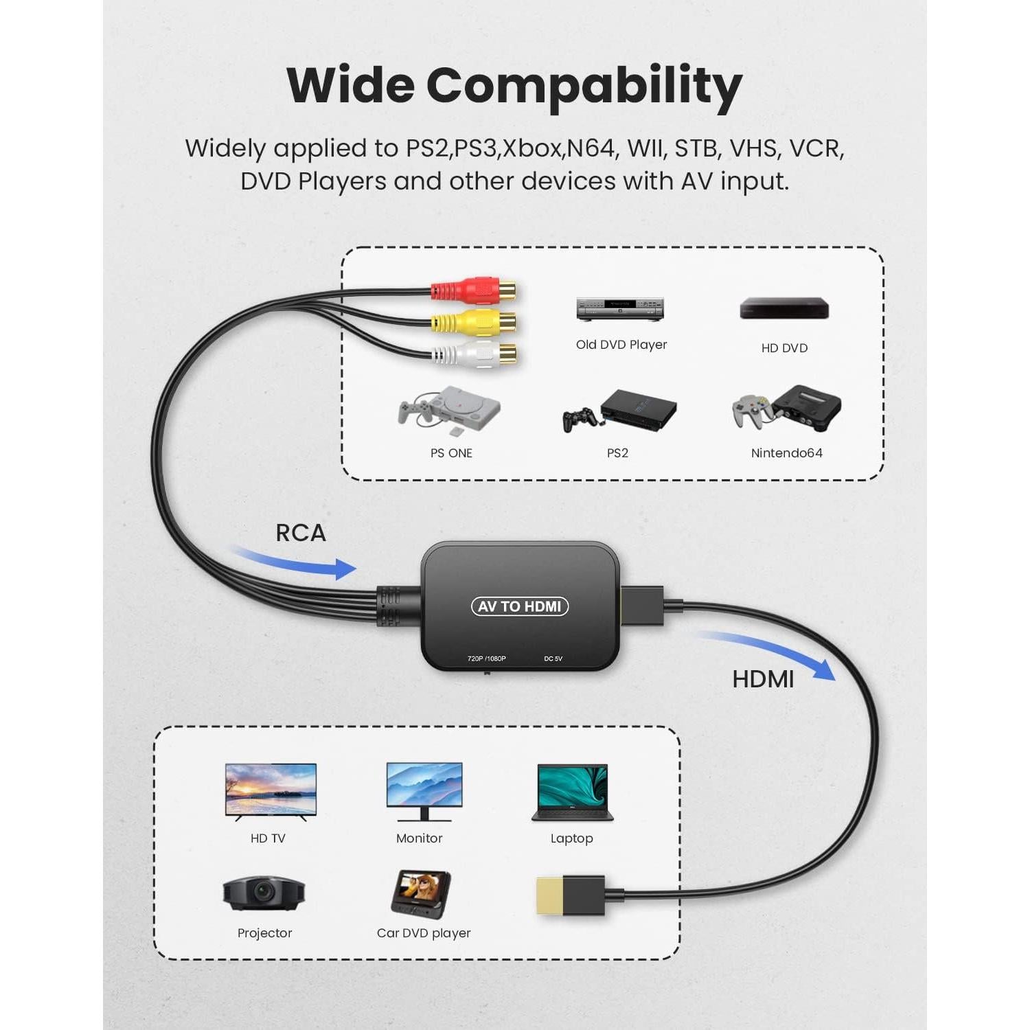 Convertidor RCA a HDMI Viagkiki 1080p con cables incluidos