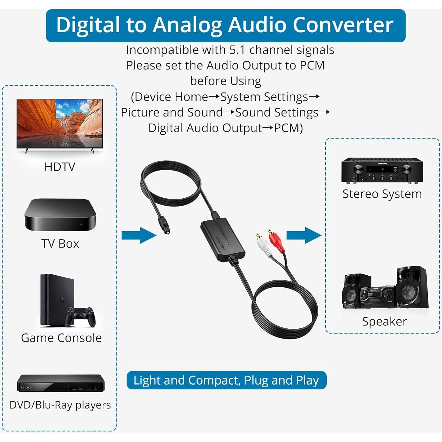 Convertidor de Audio Digital a Analógico AUTOUTLET DAC 192kHz
