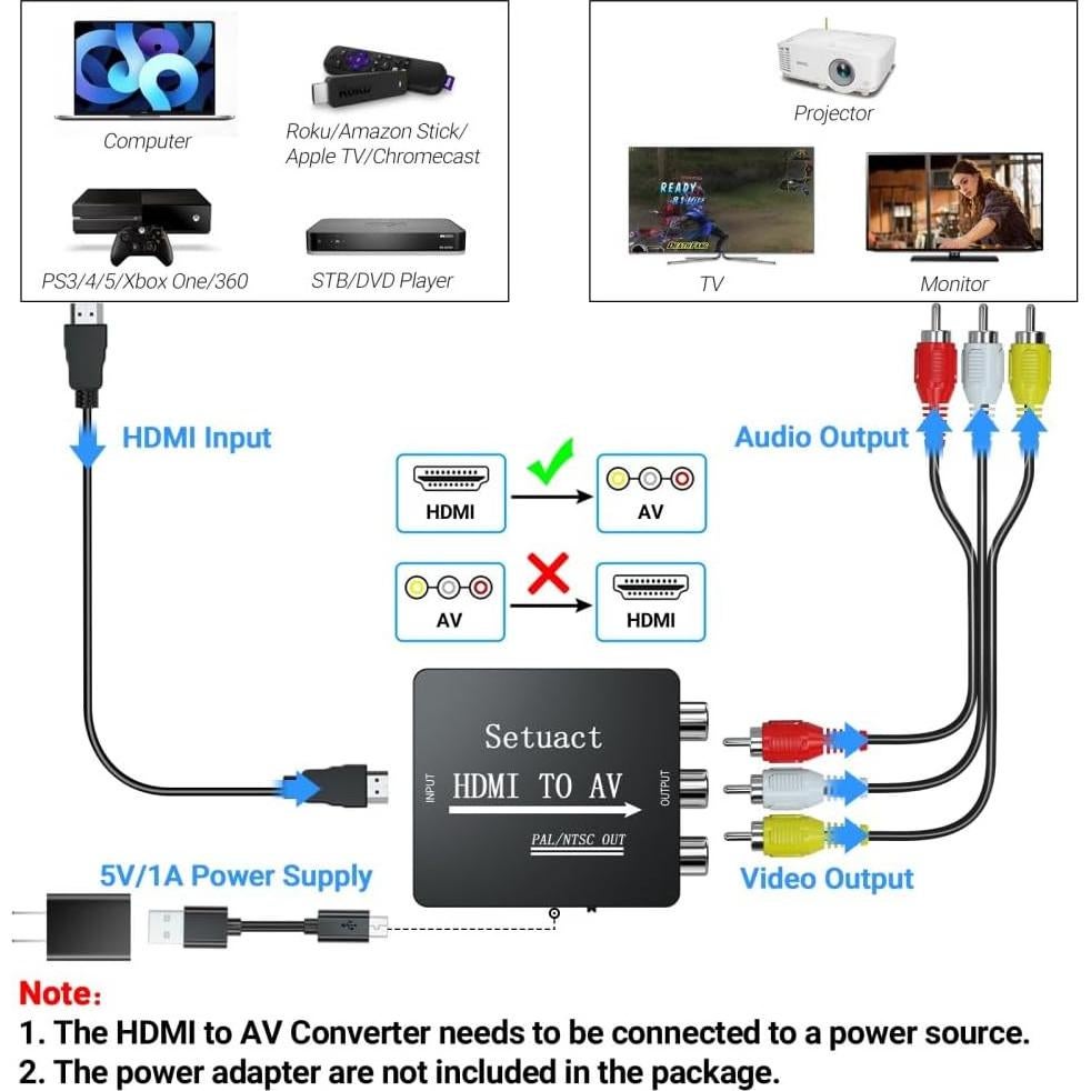Convertidor HDMI a AV Setuact con Cables RCA y HDMI Macho