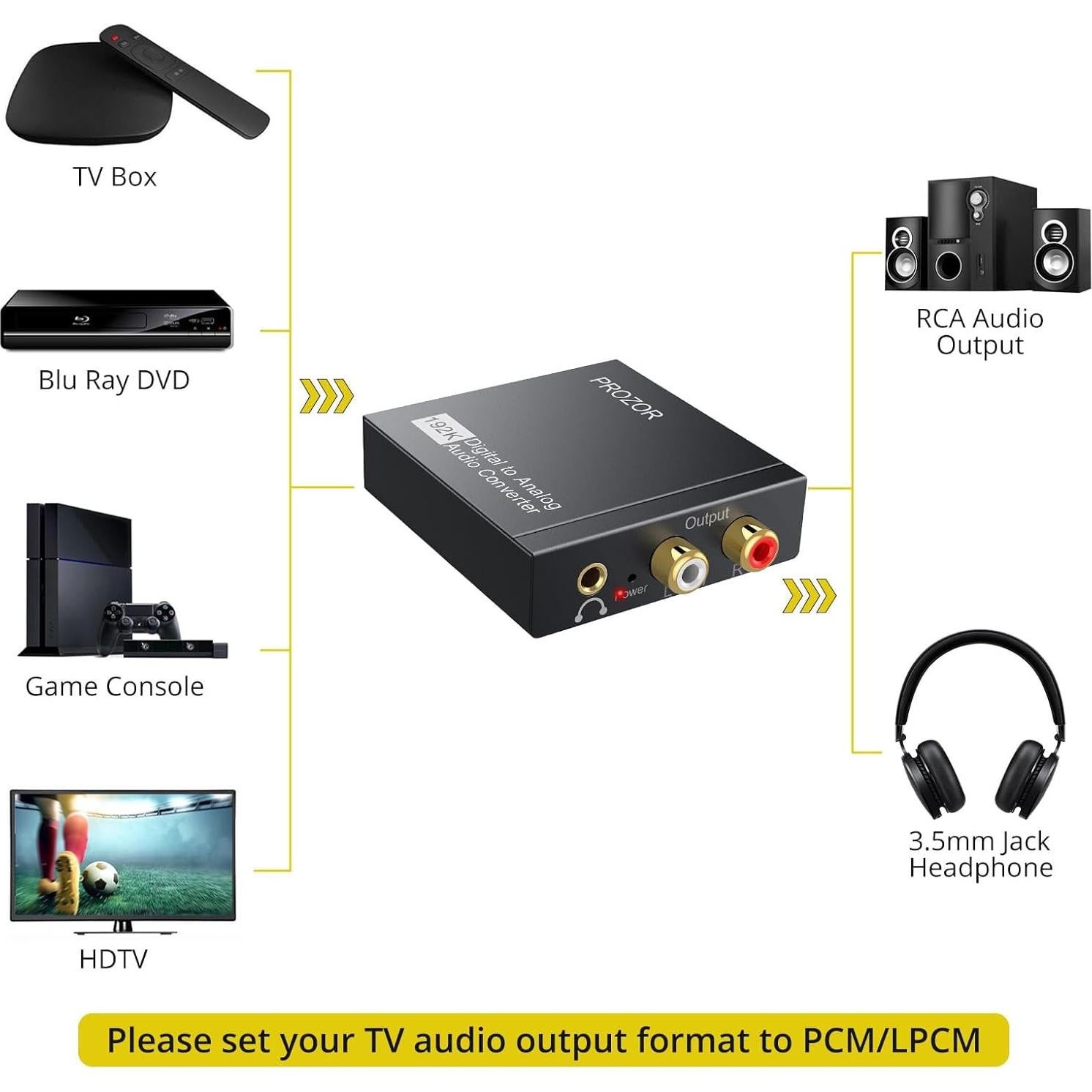 Convertidor de Audio Digital a Analógico PROZOR DAC 192kHz RCA 3.5mm