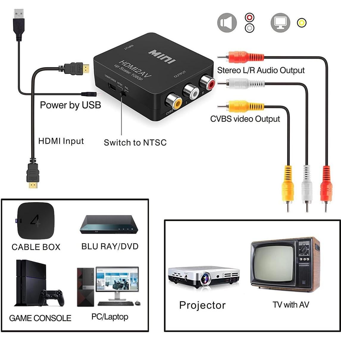 Adaptador HDMI a RCA Wonlyus 1080p AV para TV y dispositivos
