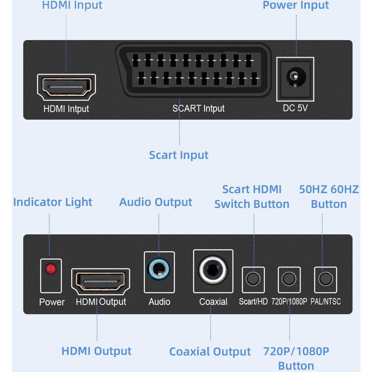 Convertidor de Video SCART a HDMI 1080p Mcbazel con Audio Coaxial