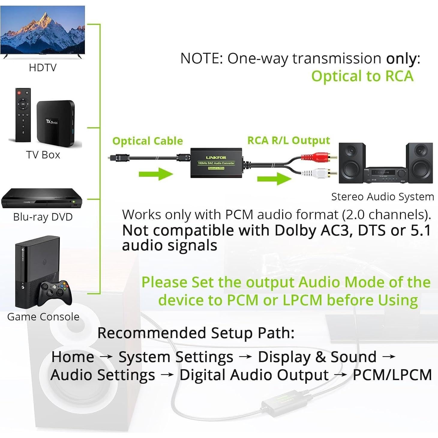 Convertidor DAC LiNKFOR 192kHz Óptico a RCA L/R 1.1m