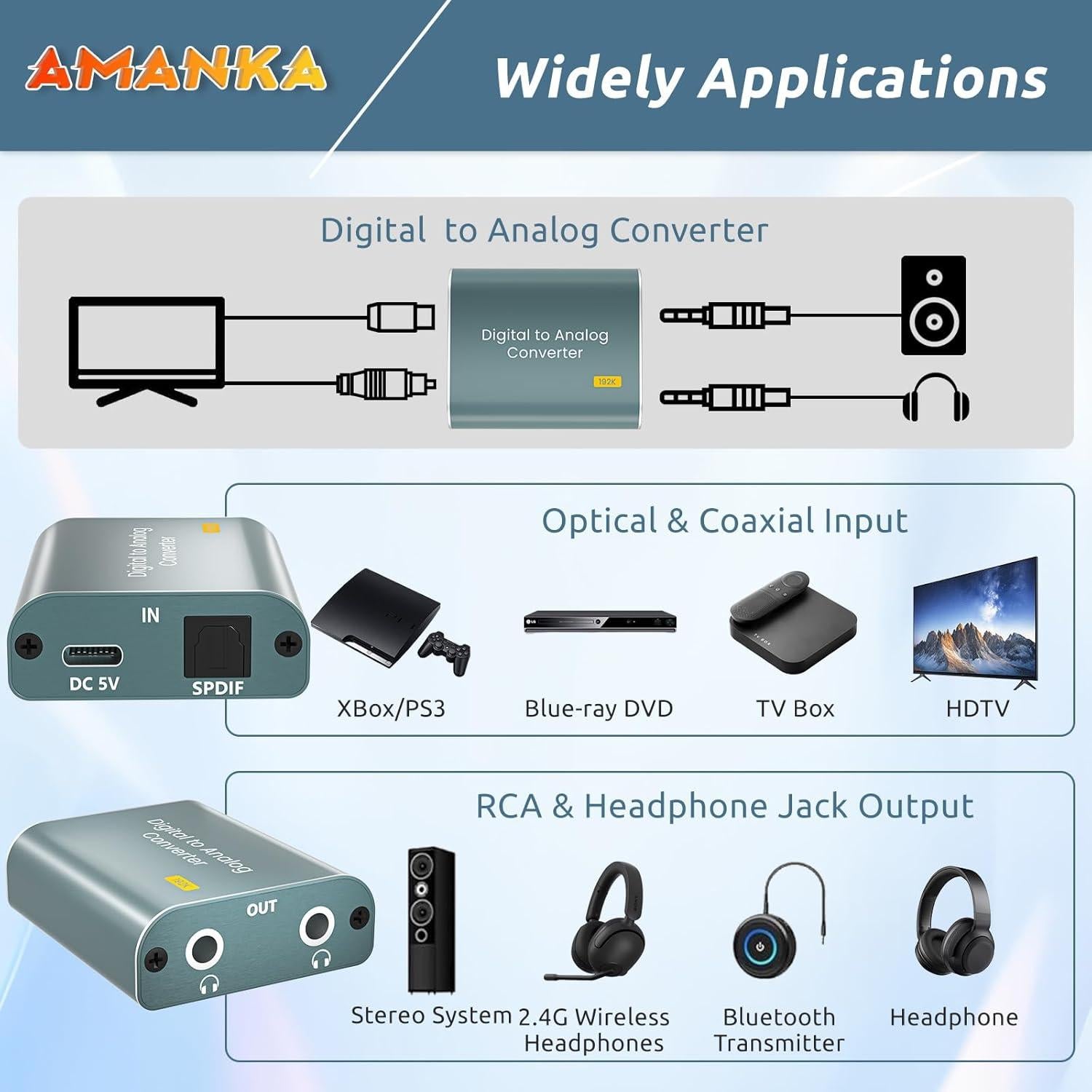 Convertidor de Audio DAC AMANKA 192kHz Óptico a RCA 2.1m