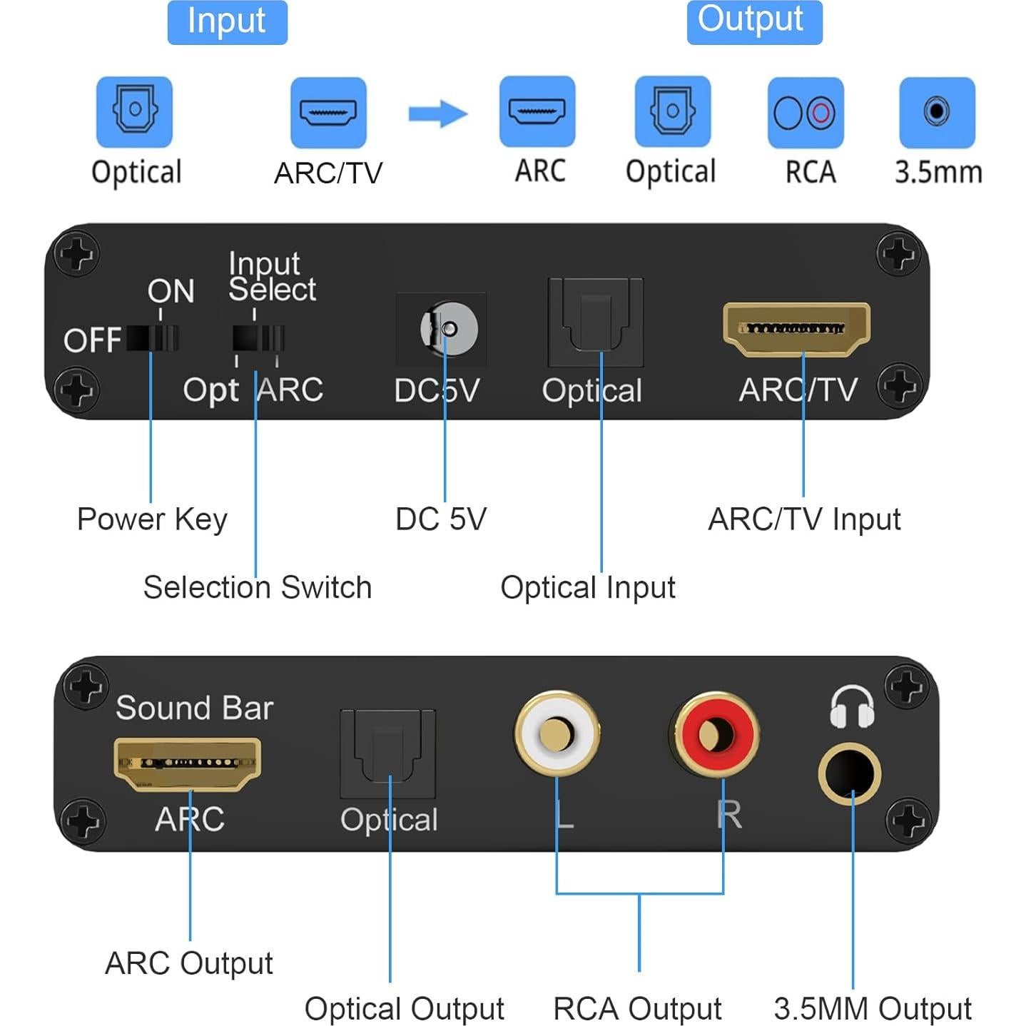 Convertidor de Audio HDMI ARC Tendak DAC 3.5mm y Óptico