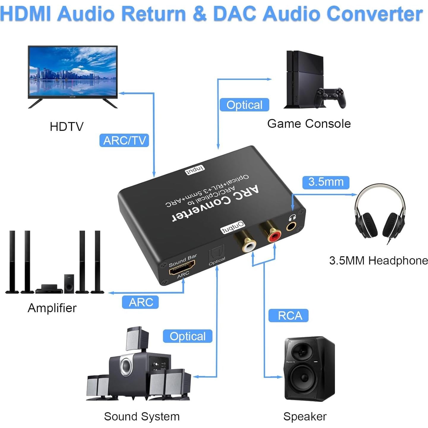 Convertidor de Audio HDMI ARC Tendak DAC 3.5mm y Óptico