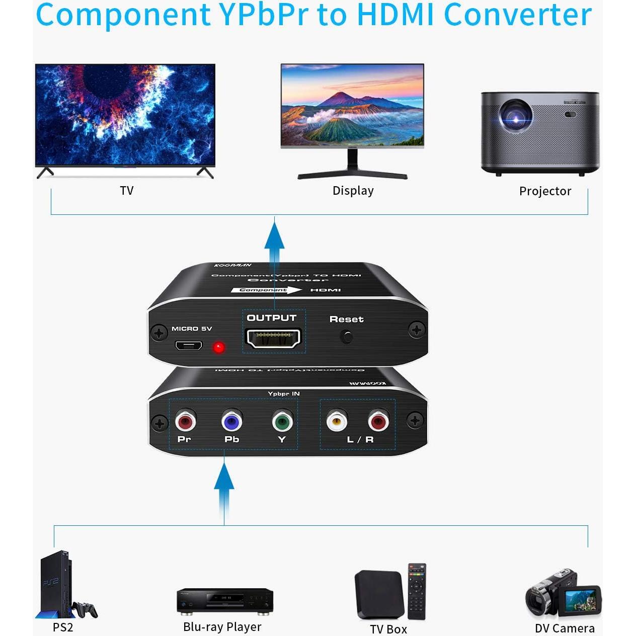 Convertidor YPbPr a HDMI Koopman 1080P 5RCA RGB para DVD y Consolas