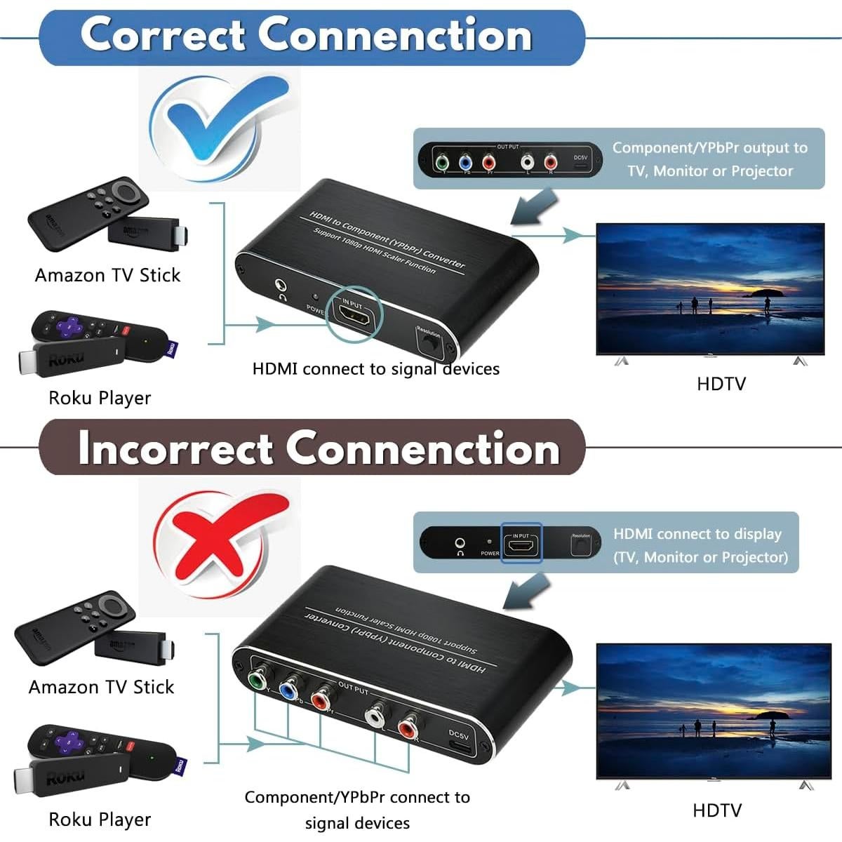 Convertidor HDMI a Componente Anber-Tech 1080p Escalador