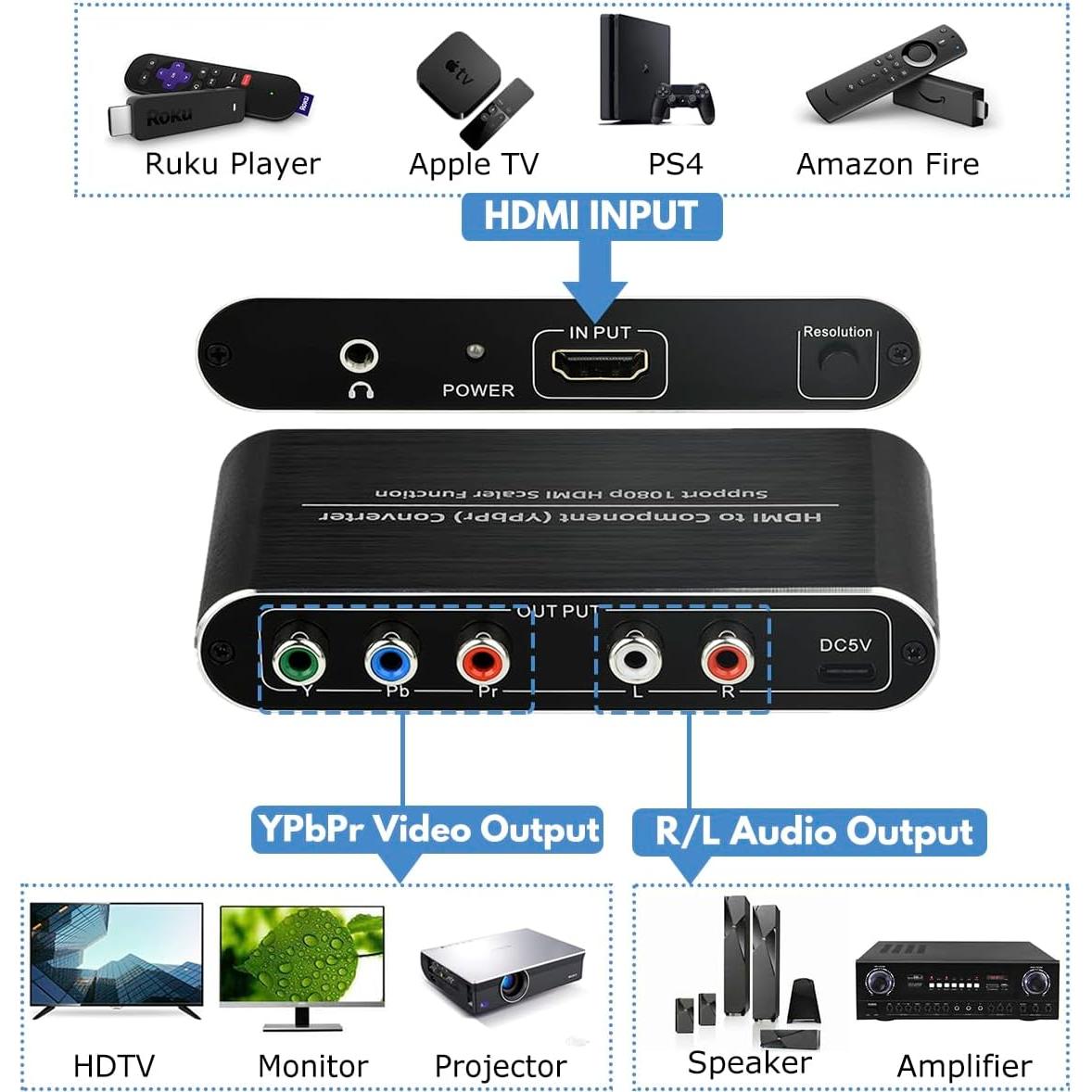 Convertidor HDMI a Componente Anber-Tech 1080p Escalador