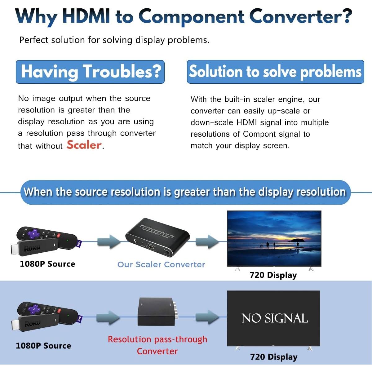 Convertidor HDMI a Componente Anber-Tech 1080p Escalador