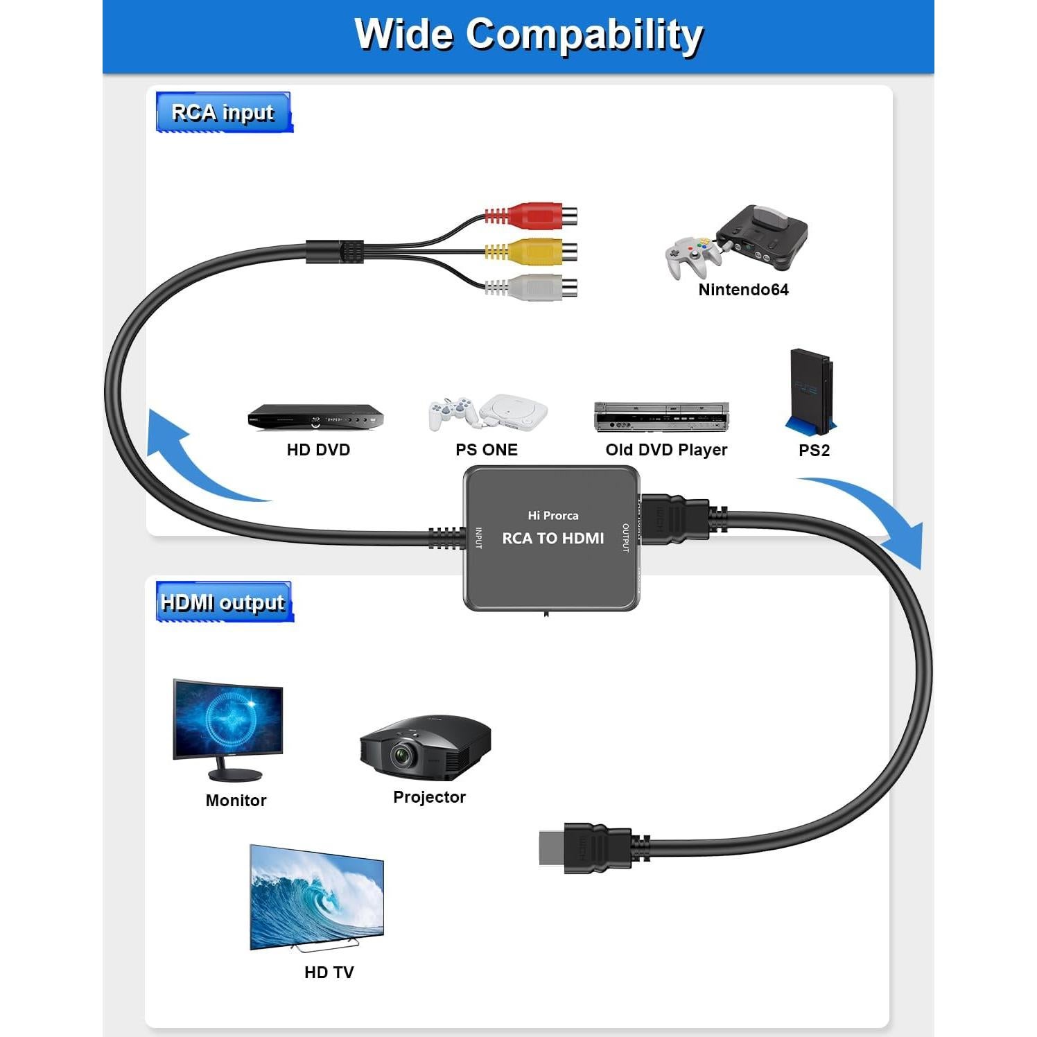 Convertidor RCA a HDMI Hiprorca con Cable HDMI 1080P