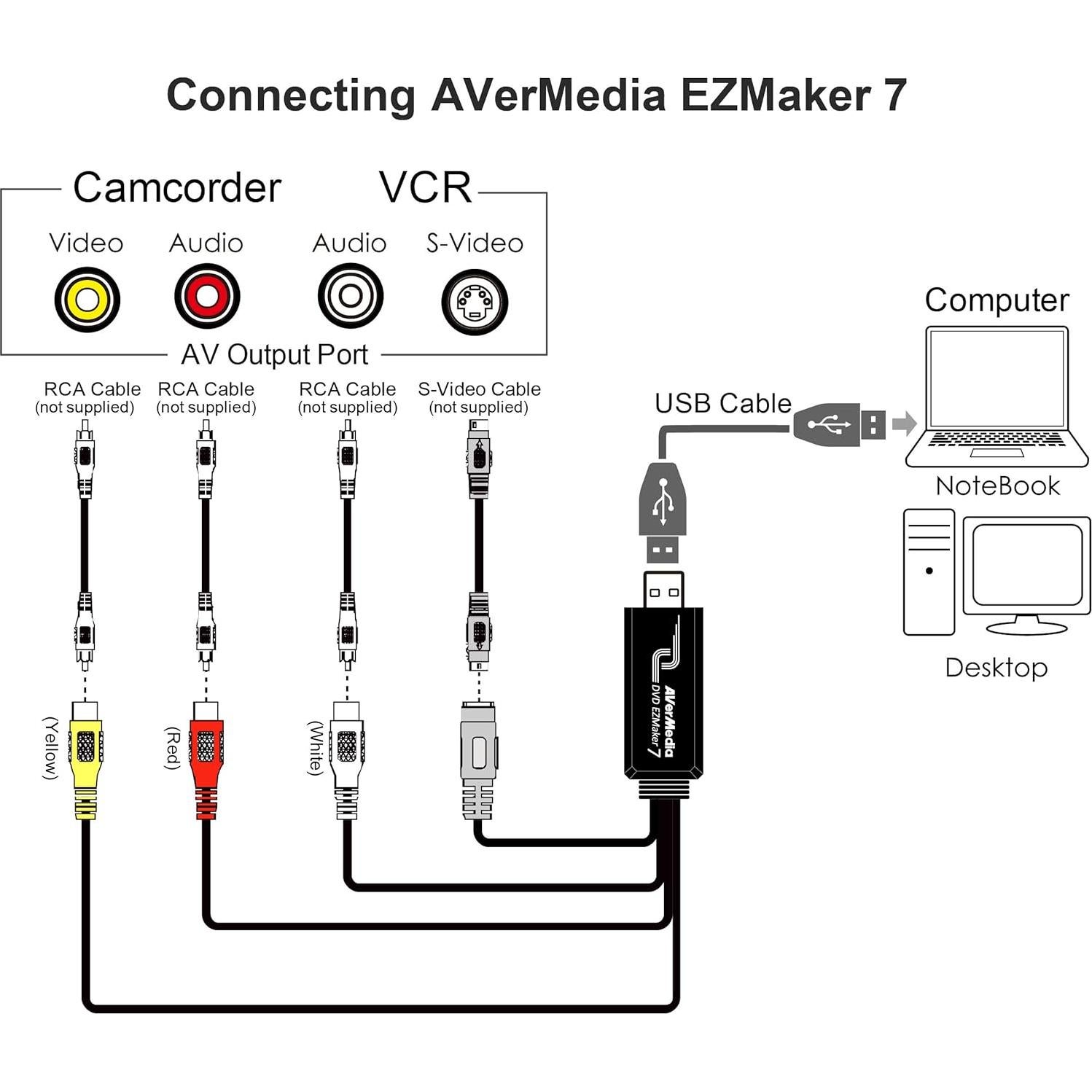 Tarjeta de Captura AVerMedia EZMaker 7 USB - Digitaliza VHS a DVD