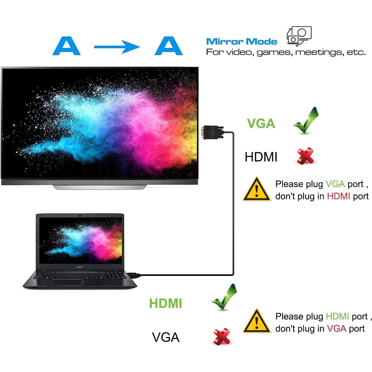Cable Adaptador HDMI a VGA NewBEP 1.8m 1080P Conector Oro