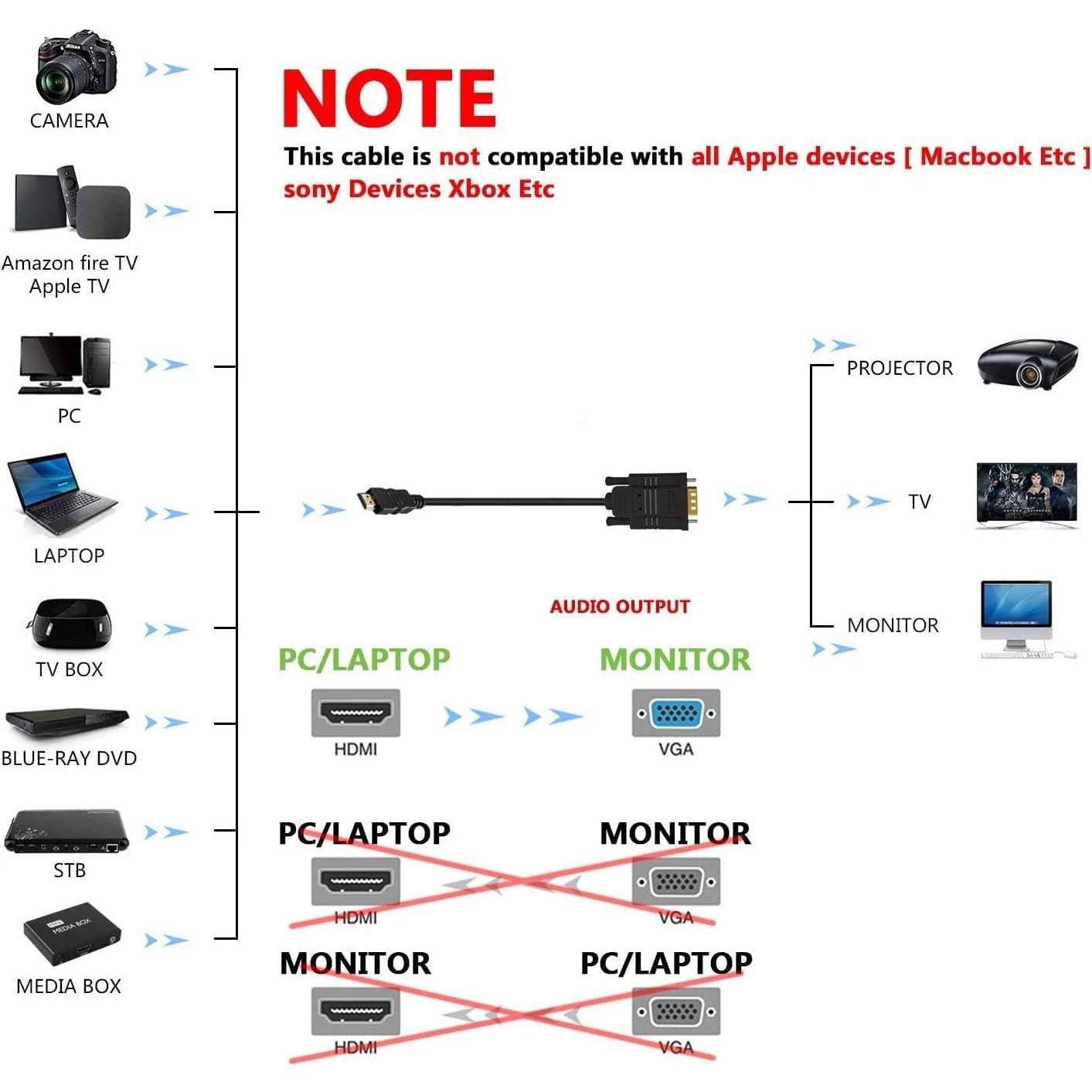 Cable Adaptador HDMI a VGA NewBEP 1.8m 1080P Conector Oro