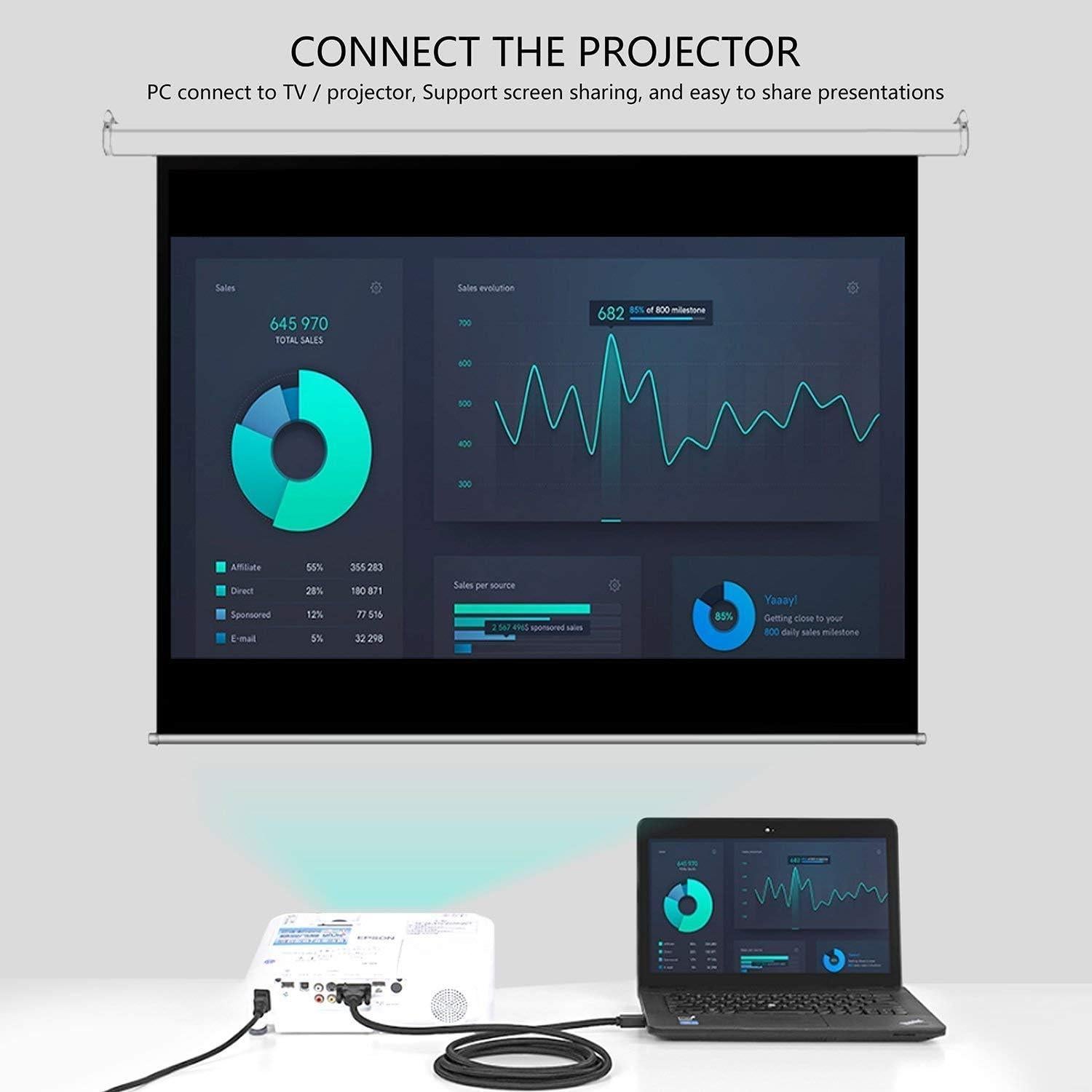 Cable Adaptador HDMI a VGA NewBEP 1.8m 1080P Conector Oro