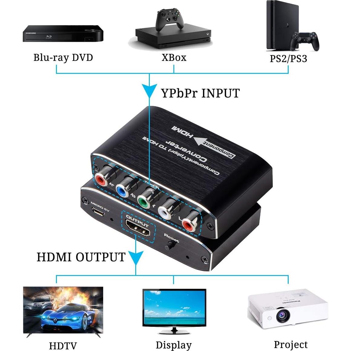 Convertidor de Componente a HDMI Anber-Tech 1080P Negro