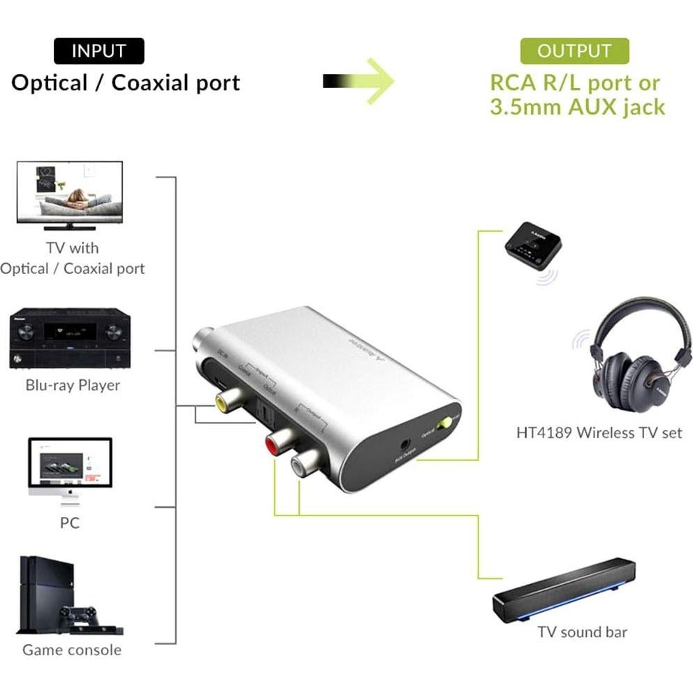 Convertidor de Audio Digital a Analógico Avantree DAC02 192kHz