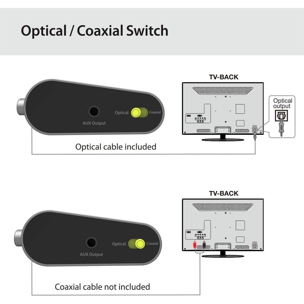 Convertidor de Audio Digital a Analógico Avantree DAC02 192kHz