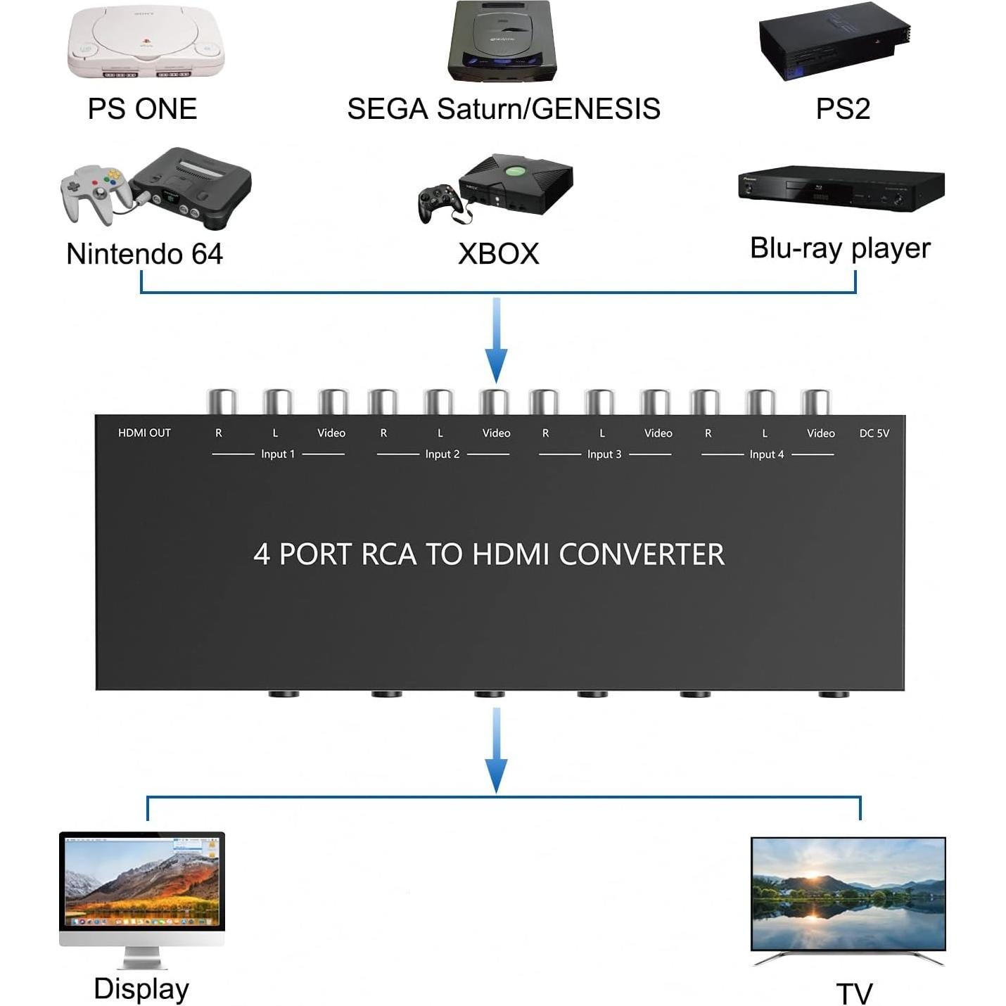 Convertidor RCA a HDMI 1080P Arector 4 Puertos Plug and Play