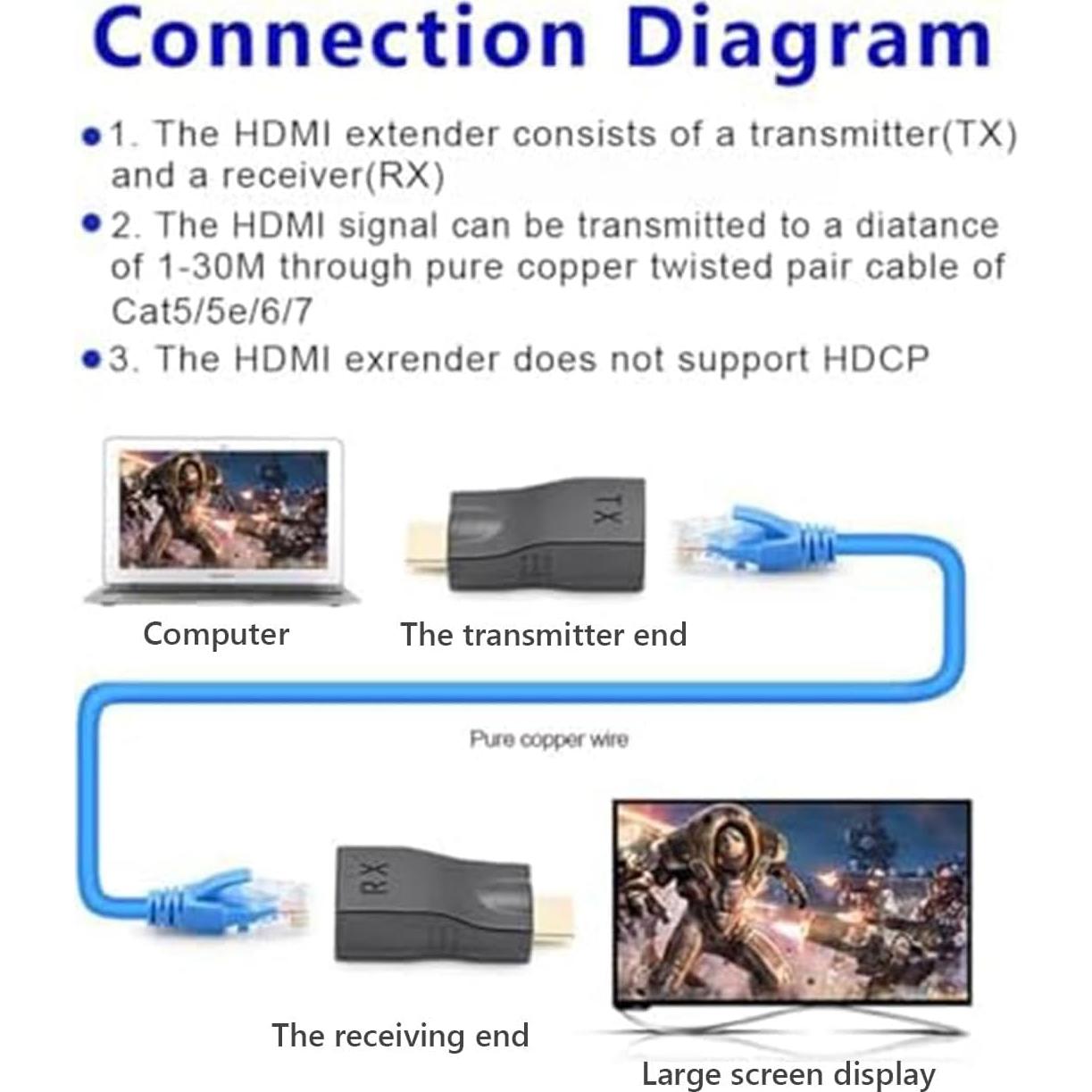 Extensor HDMI a RJ45 4K Znoogrn, 30m, 1080P, sin configuración