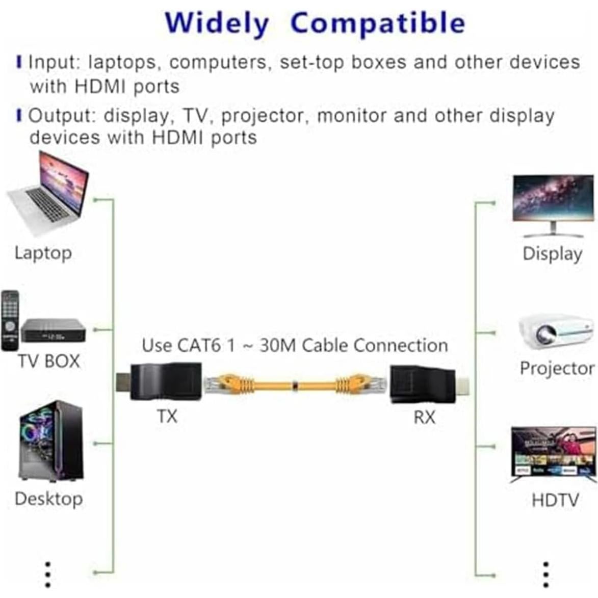 Extensor HDMI a RJ45 4K Znoogrn, 30m, 1080P, sin configuración