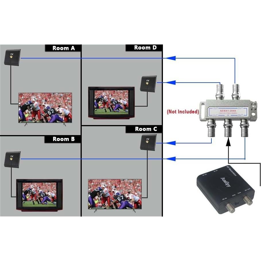 Modulador Coaxial RCA AoeSpy RF61M01B para TV NTSC