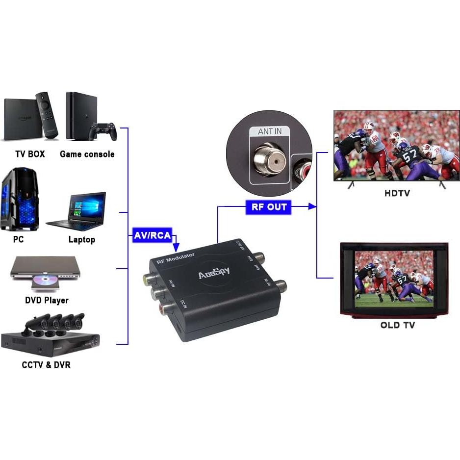 Modulador Coaxial RCA AoeSpy RF61M01B para TV NTSC