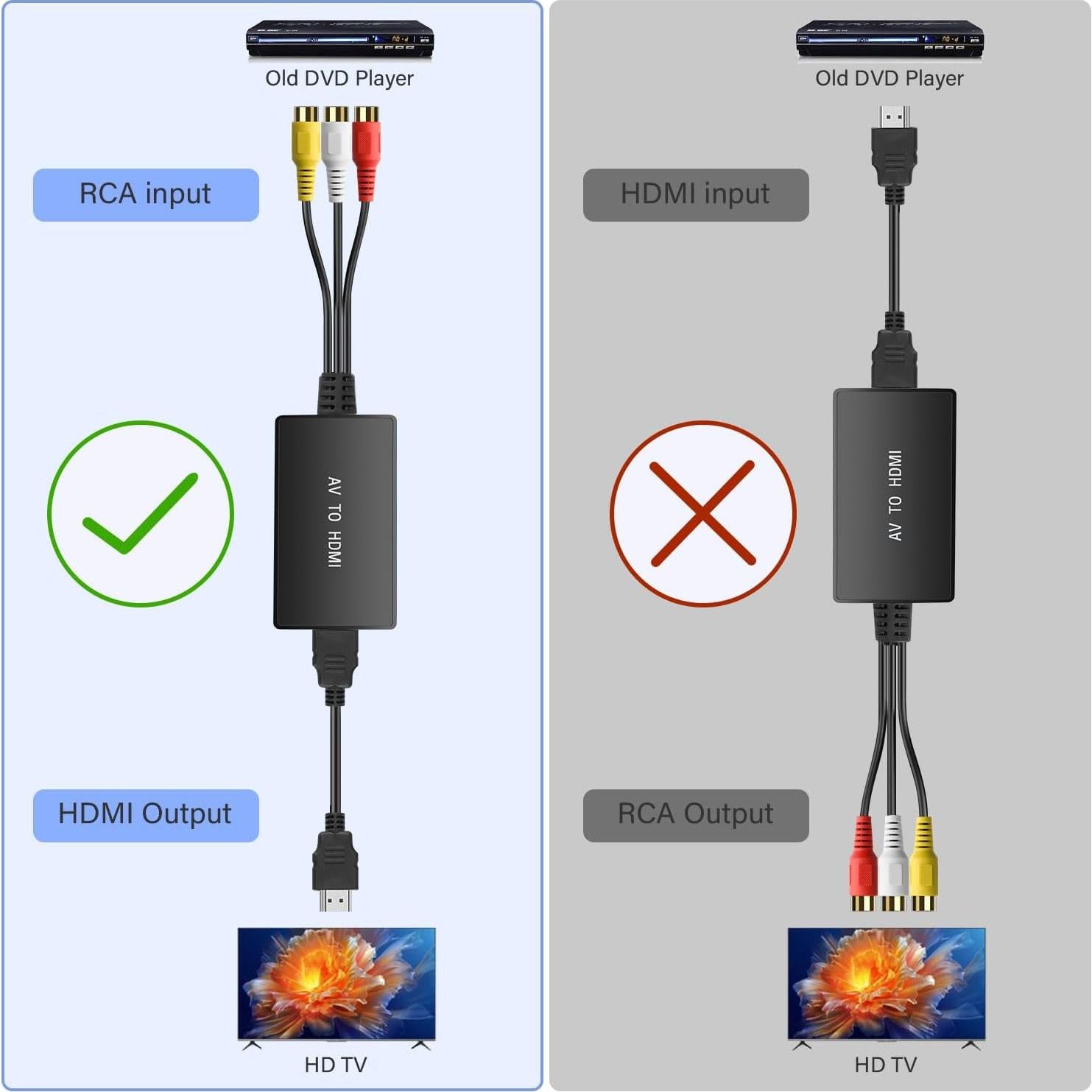 Convertidor RCA a HDMI Pasow 1080P para TV y Consolas