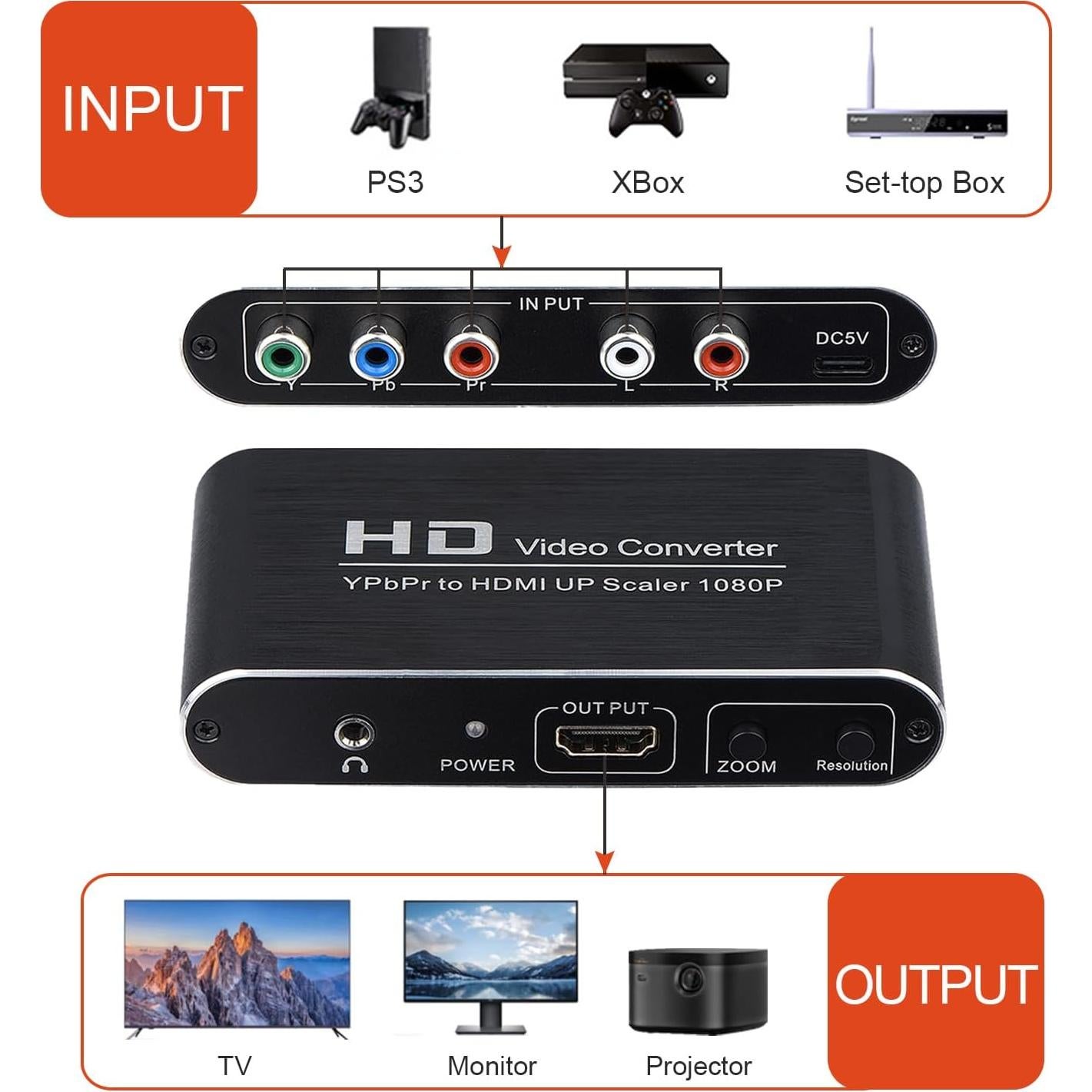 Convertidor YPbPr a HDMI Anber-Tech YPB200A con Escalado