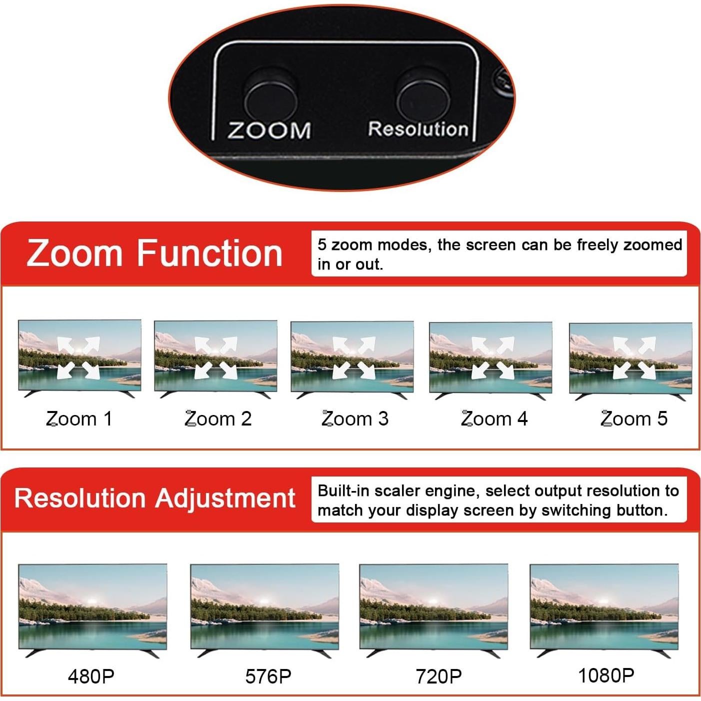 Convertidor YPbPr a HDMI Anber-Tech YPB200A con Escalado