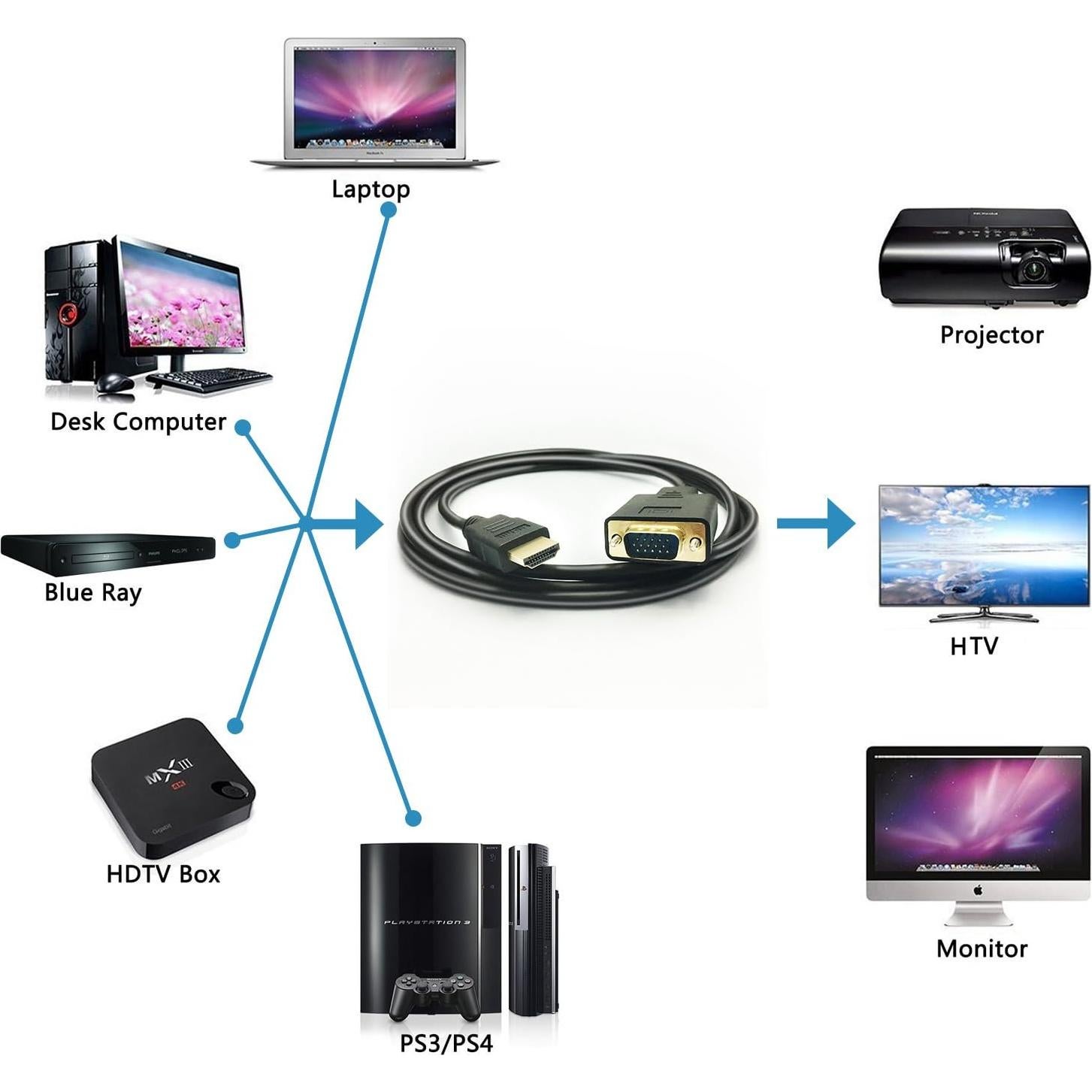 Cable HDMI a VGA PeoTRIOL 1.83m Macho a Macho 1080p 2Pack