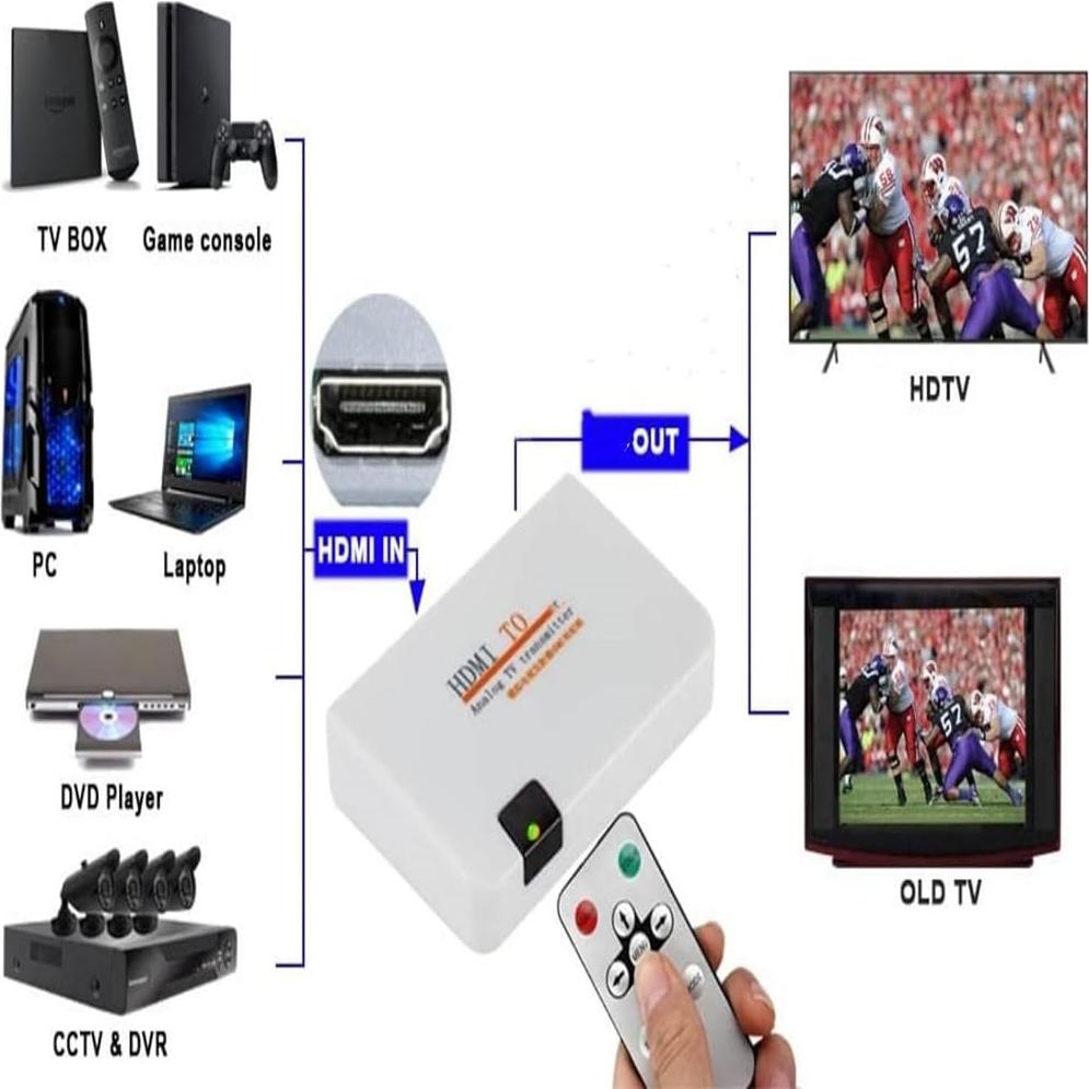 Modulador HDMI SAIZUO a Coaxial VHF para TV Analógica