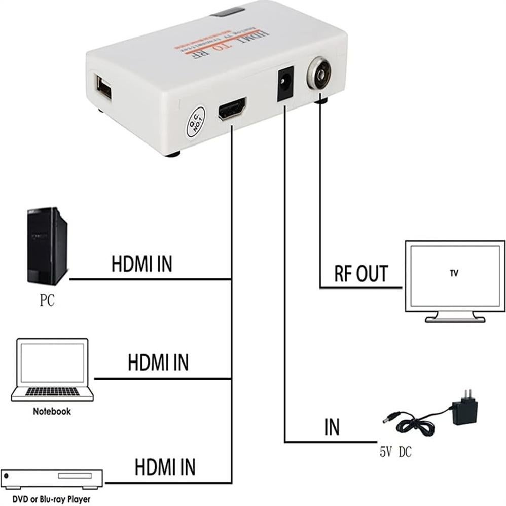 Modulador HDMI SAIZUO a Coaxial VHF para TV Analógica