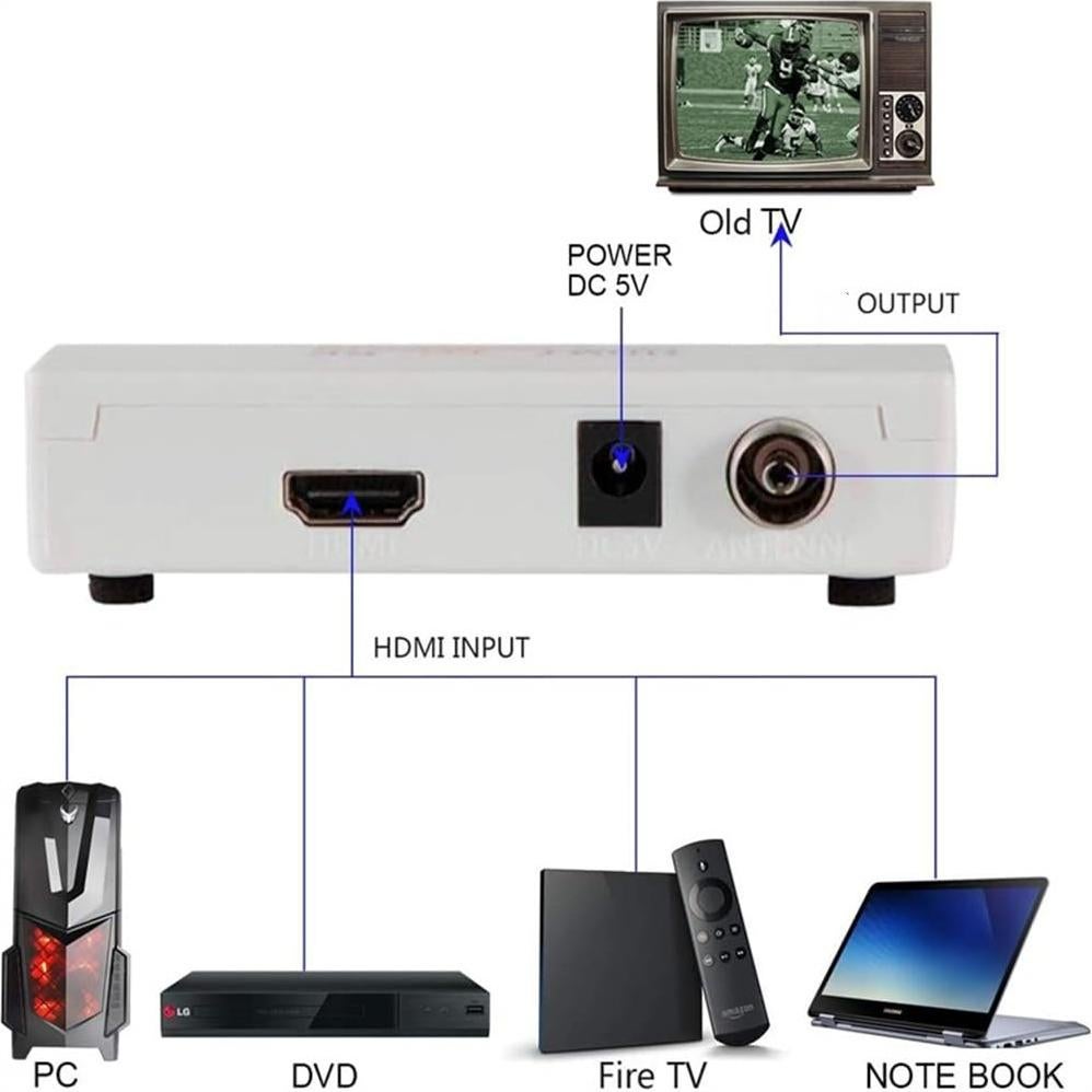 Modulador HDMI SAIZUO a Coaxial VHF para TV Analógica