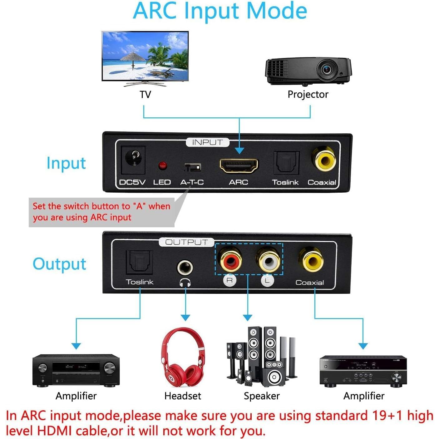 Extractor de Audio HDMI ARC AMANKA a SPDIF Coaxial 192KHz