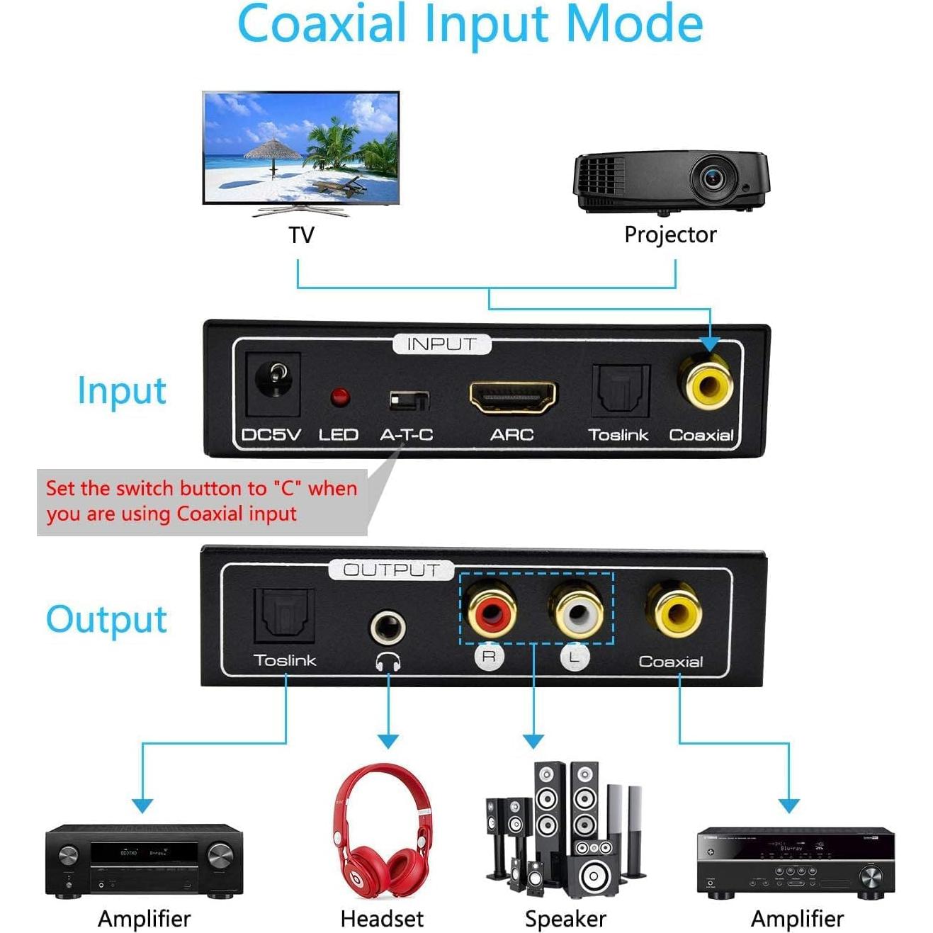 Extractor de Audio HDMI ARC AMANKA a SPDIF Coaxial 192KHz