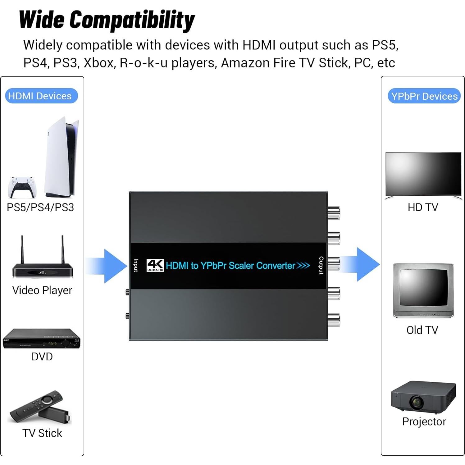 Convertidor HDMI a Componente EASYCEL 4K 60Hz YPbPr