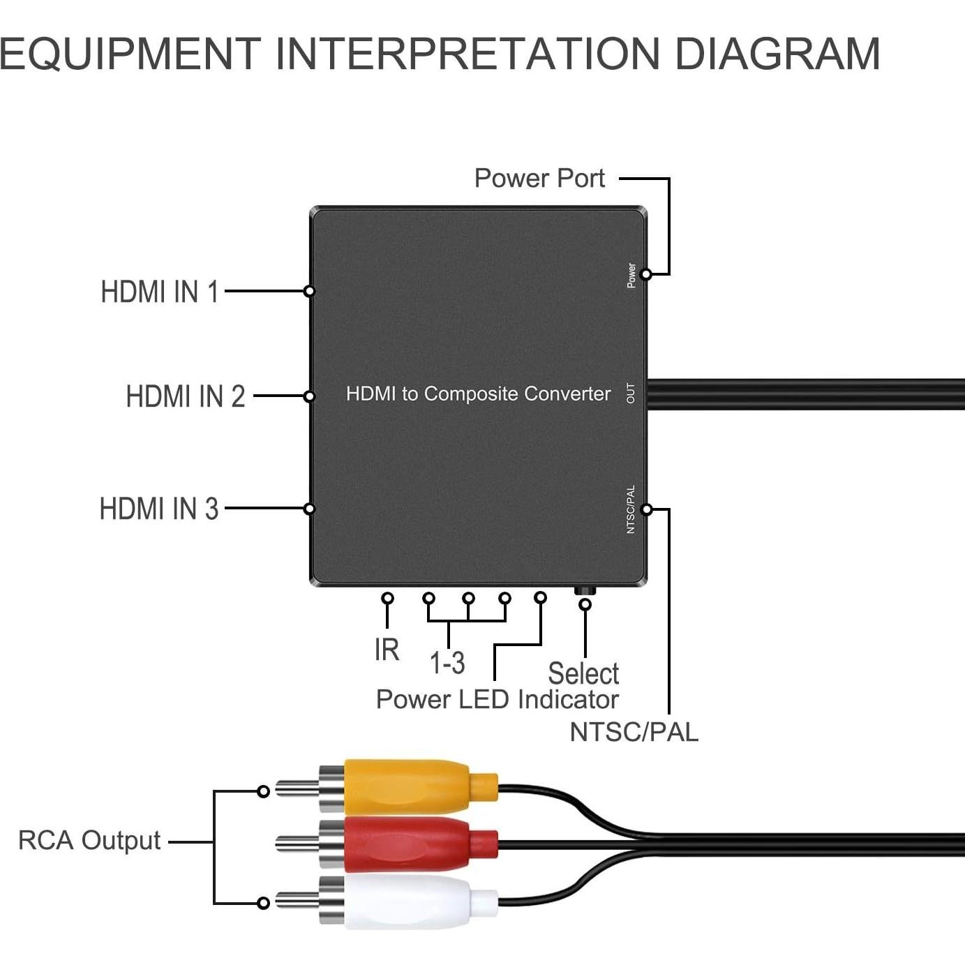 Convertidor HDMI a RCA Dingsun 3 Puertos AV 1080p