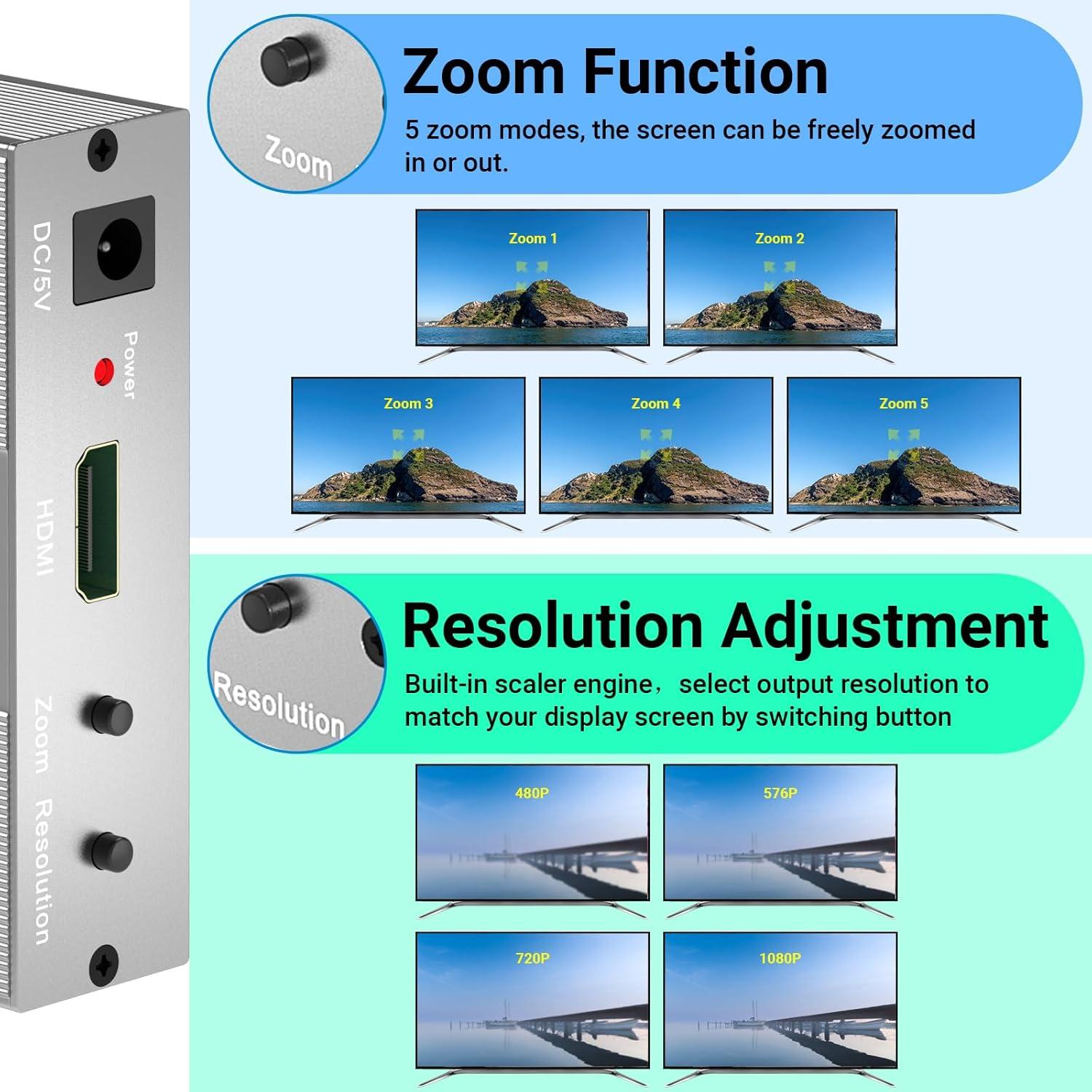 Convertidor de Componente a HDMI SUNNATCH con Escalado