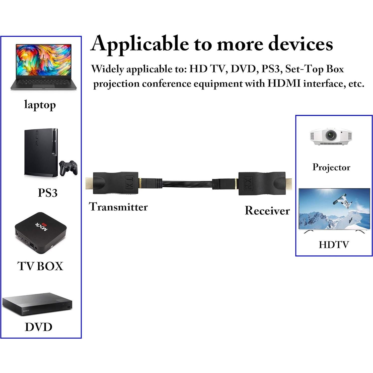 Extensor HDMI a RJ45 zdyCGTime 1080P 30m 2Pack Negro