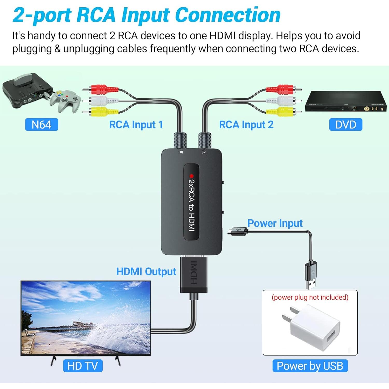 Convertidor AV a HDMI Doble Puerto Knisopec 720P/1080P