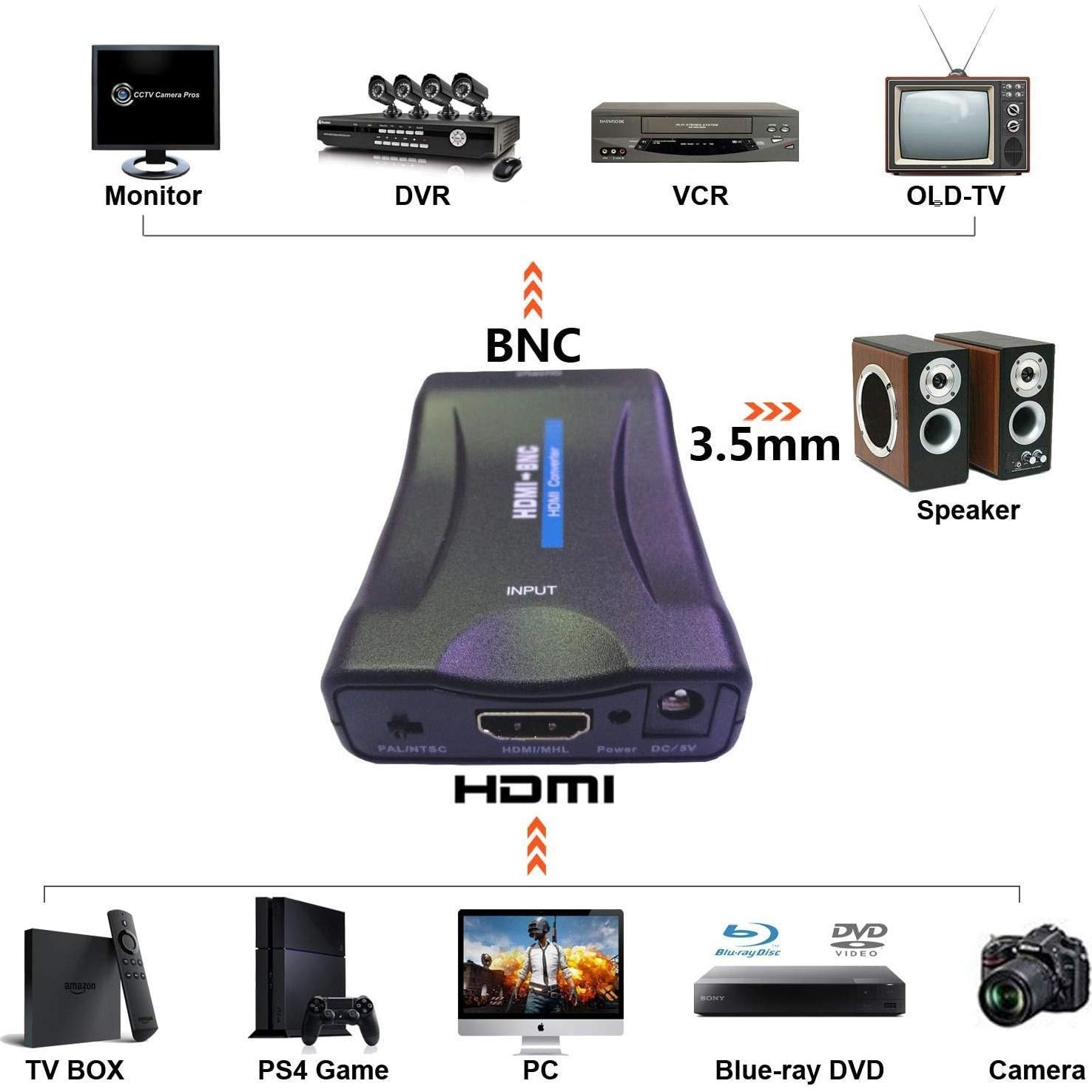 Convertidor HDMI a BNC AoeSpy - Adaptador de Video CVBS