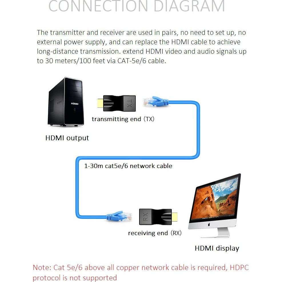Extensor HDMI sobre Cat5e/6 MVBOONE 30m 4K HD 1080p Negro