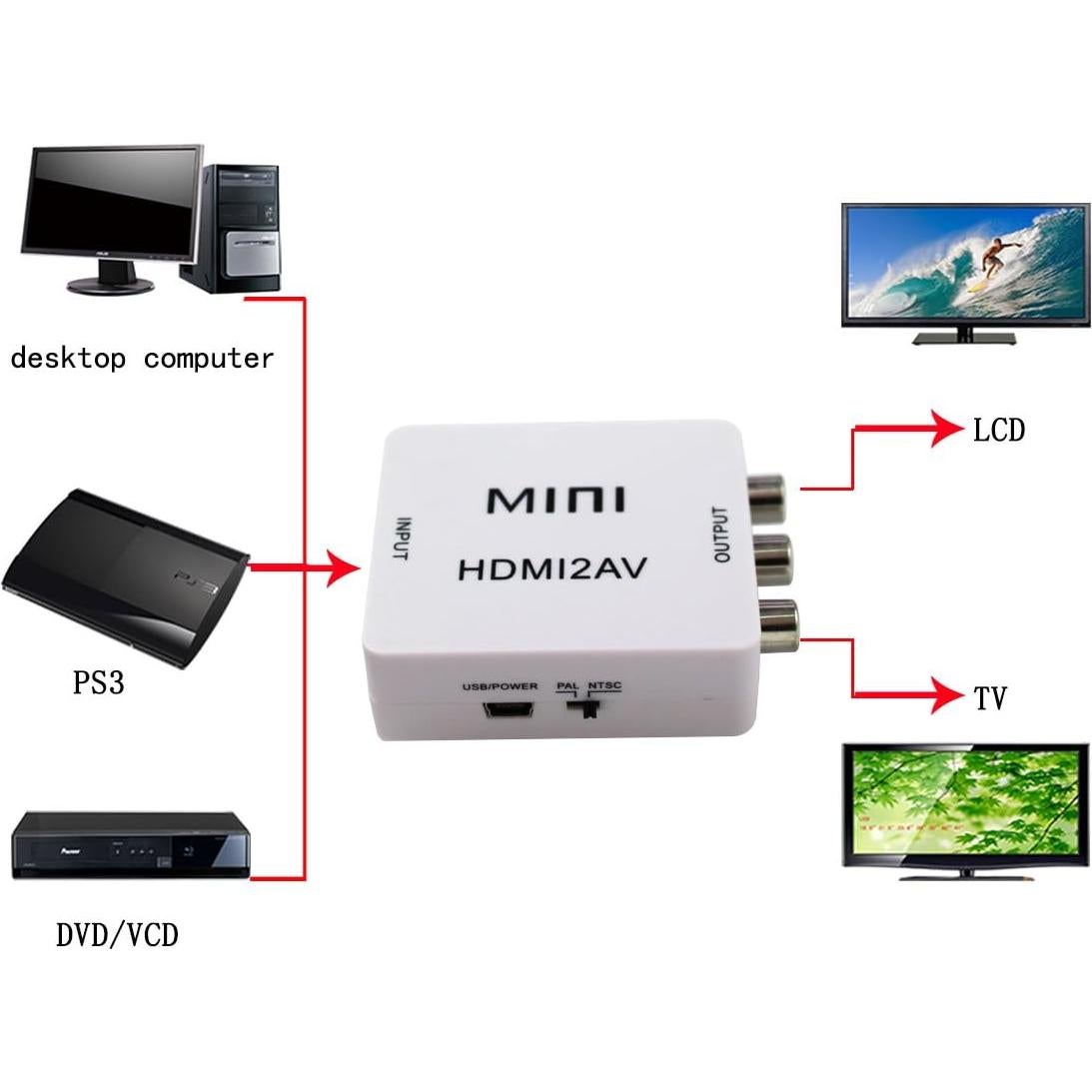 Adaptador HDMI a AV RCA HDSUNWSTD 1080P Mini Soporte PAL/NTSC