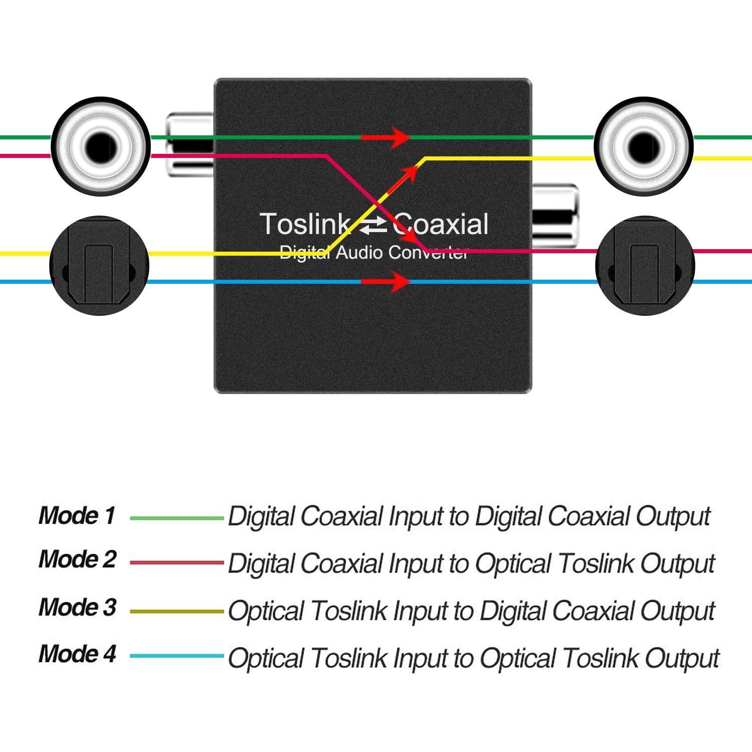 Adaptador de Audio Digital Coaxial Laboen TD-opticalcoaxial