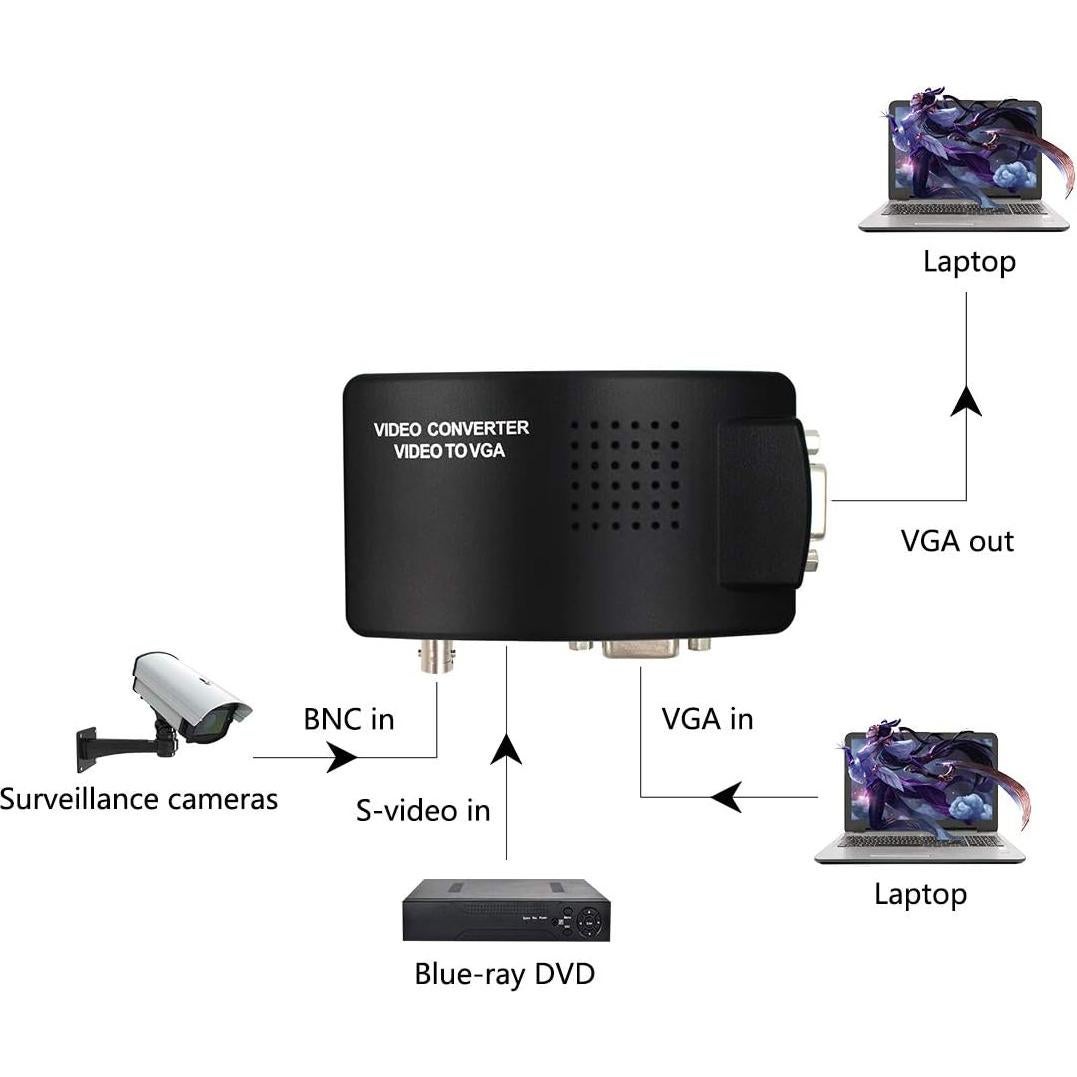 Convertidor de Video BNC a VGA HDSUNWSTD 1920x1080 Portátil