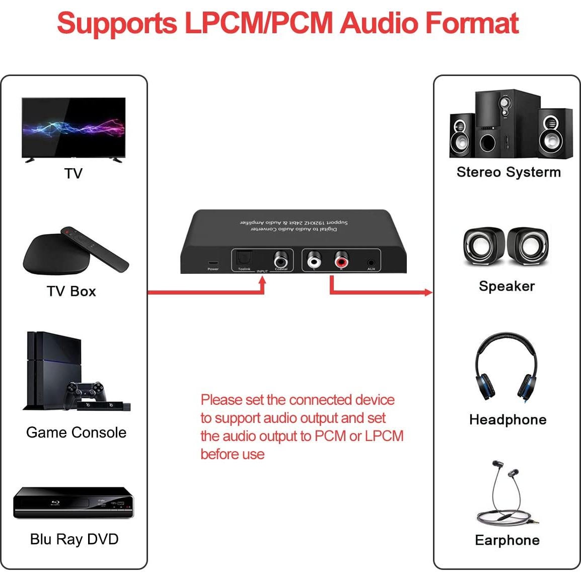 Convertidor de Audio Digital a Analógico Oneme 192KHz con Control Remoto