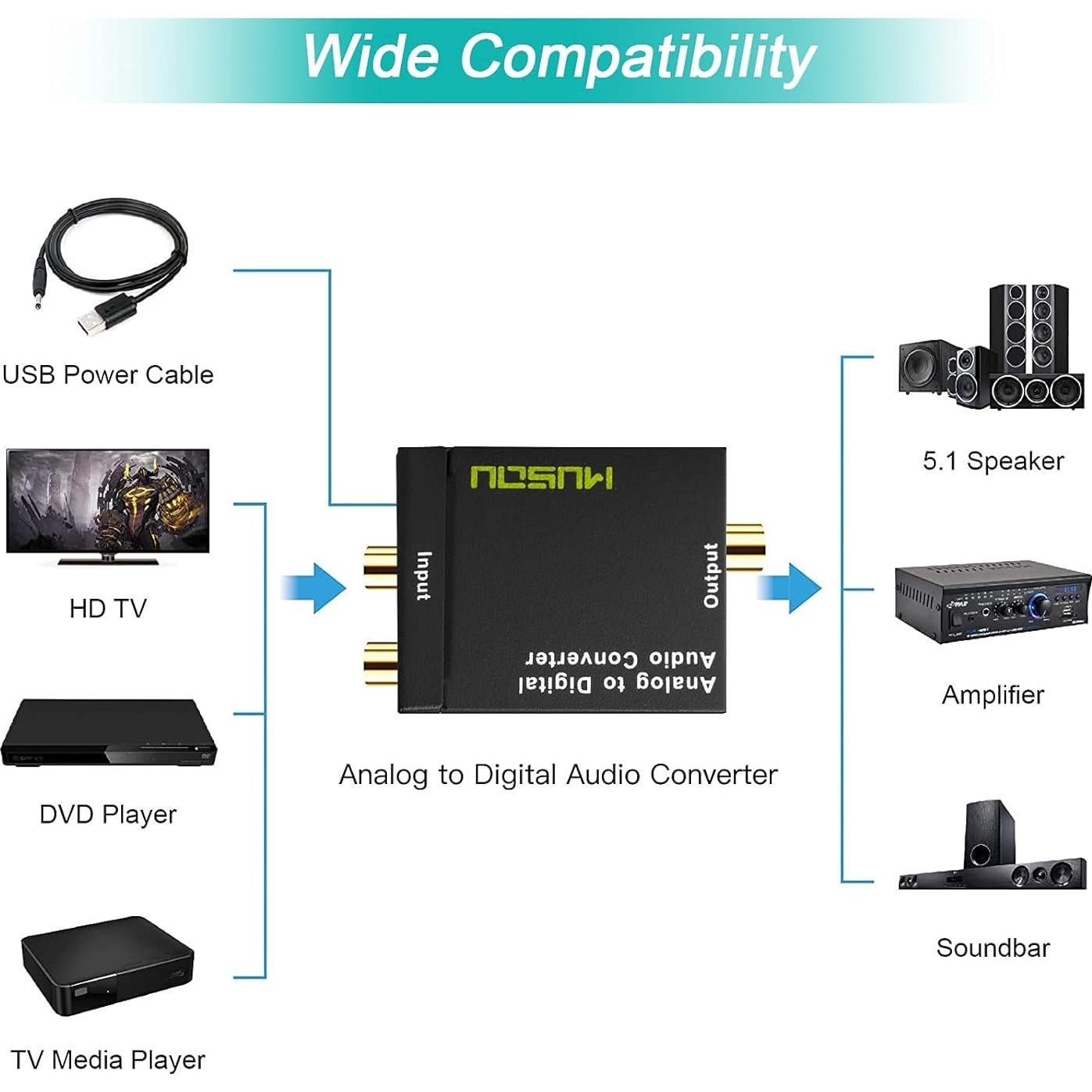 Convertidor RCA a Digital Musou MU-J05 Óptico y Coaxial