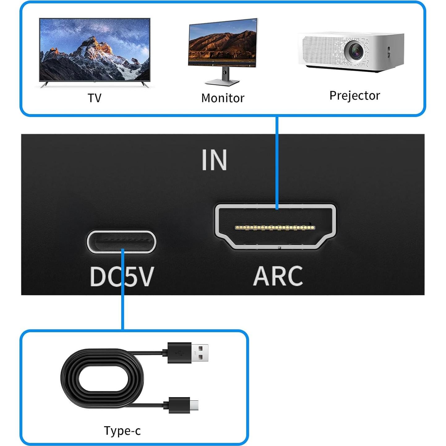 Extractor de Audio HDMI ARC Tihokile a Óptico 192KHz 3.5mm
