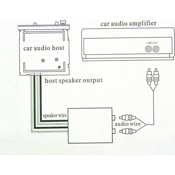 Paquete de 2 Convertidores de Audio RCA CCeCCe para Coche